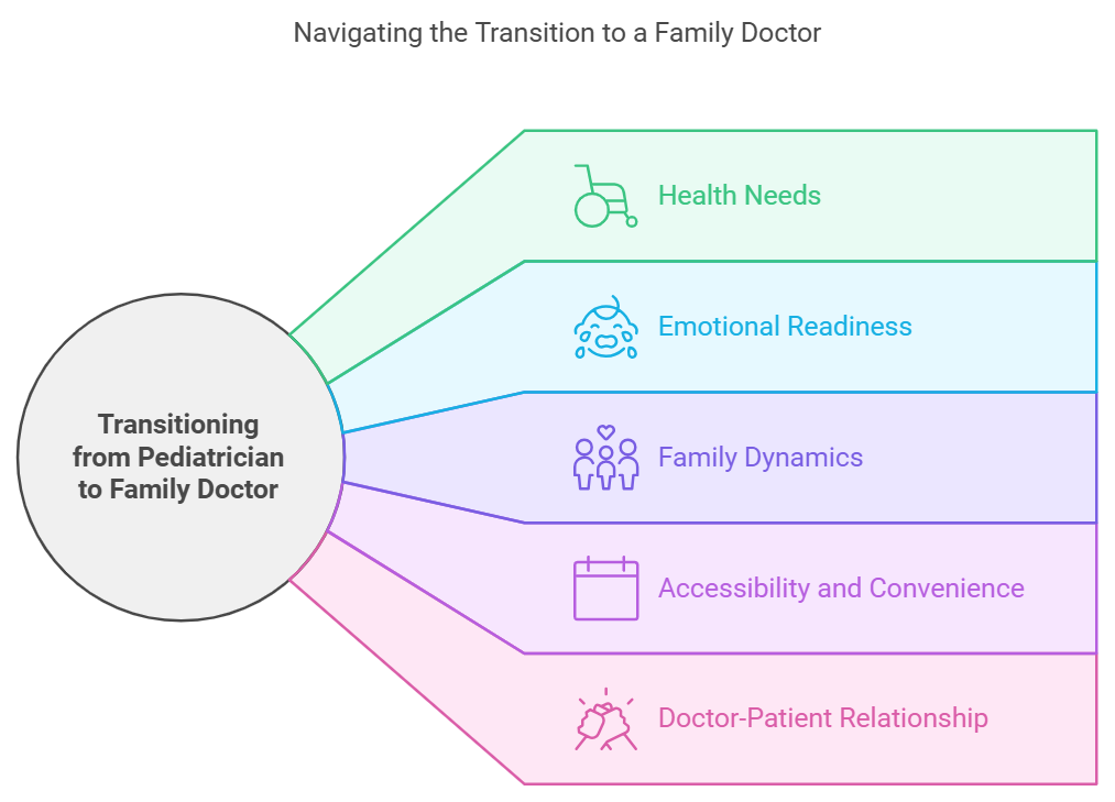 Factors to Consider Before Switching From Pediatrician to Family Doctor