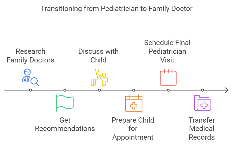 Transitioning from Pediatrician to Family Doctor